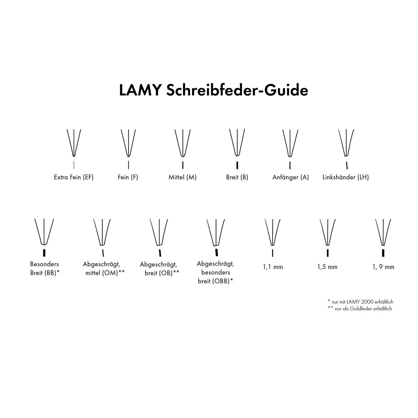 Lamy - Z50 Spare Nib Steel