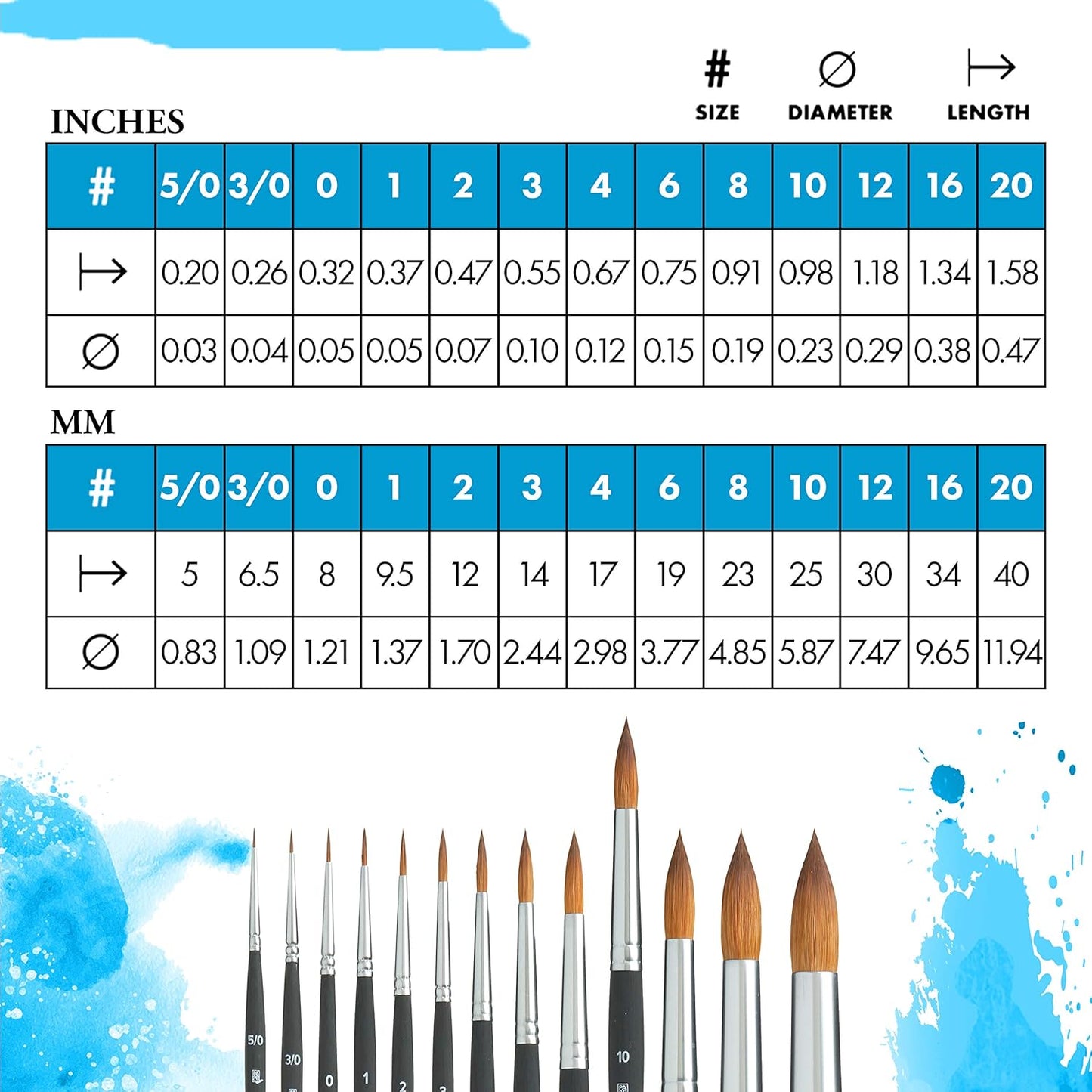 PRINCETON ARTIST BRUSH CO - Aqua Elite - Synthetic Kolinsky. Round 10 (Round 10 Synthetic Kolinsky Brush)