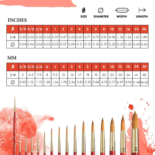PRINCETON ARTIST BRUSH CO - Heritage Synthetic Sable 4050 - Round 5/0