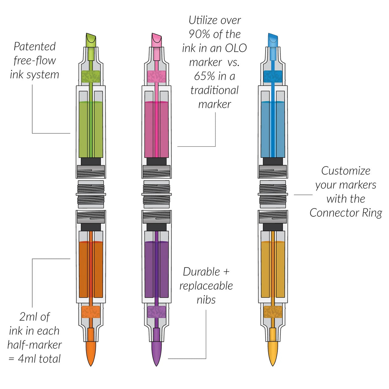 OLO MARKER - Accessories